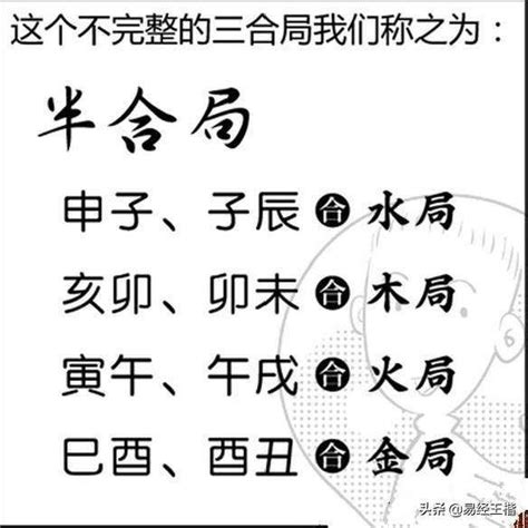 子辰合|十二地支间的六合，三合，半合，暗合，拱合以及相冲的含义